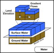 3D water flows