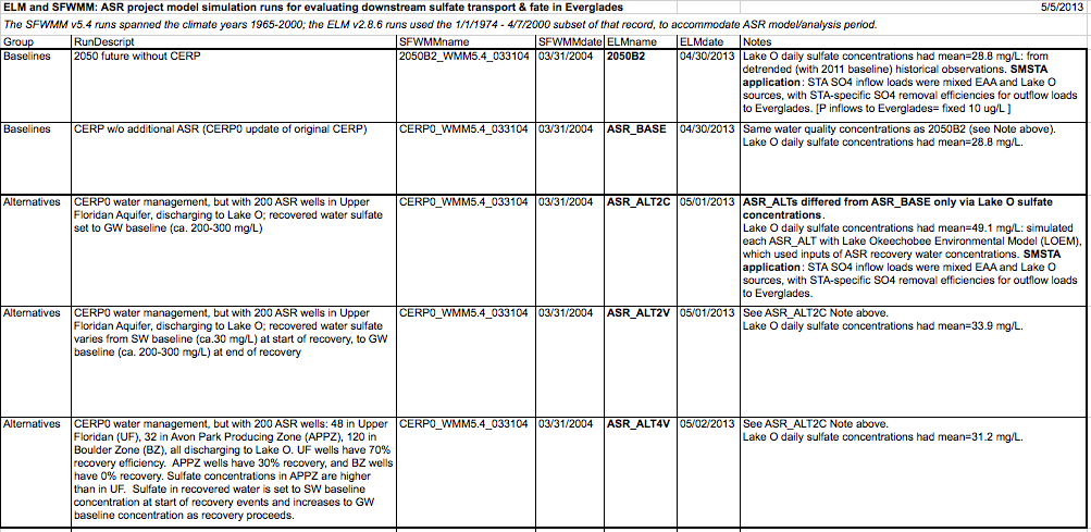 Table of SFWMM and ELM simulation runs