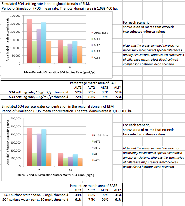 Sulfate PM summary results