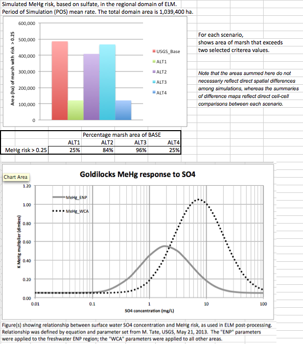 MeHg PM summaries