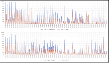 diff graphs